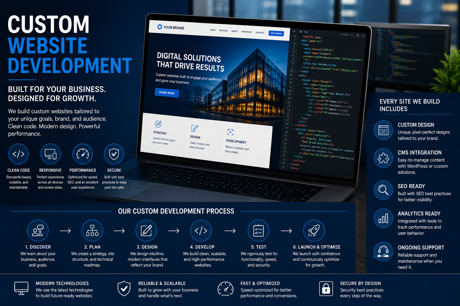Custom website development