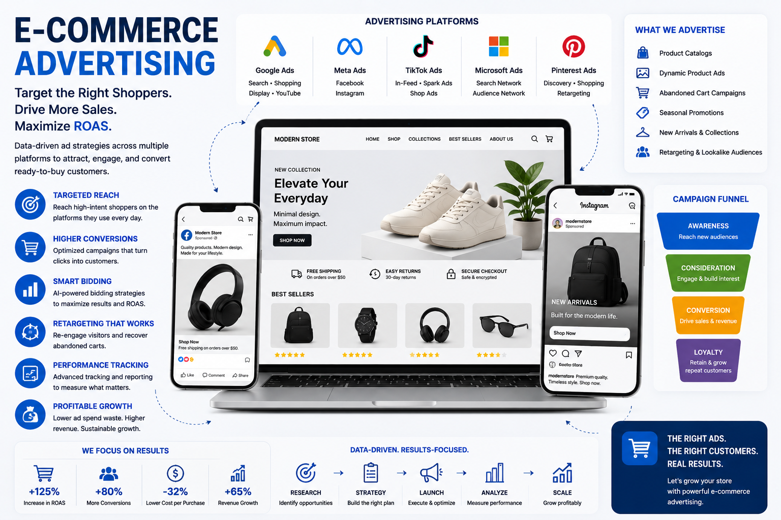 E-commerce advertising