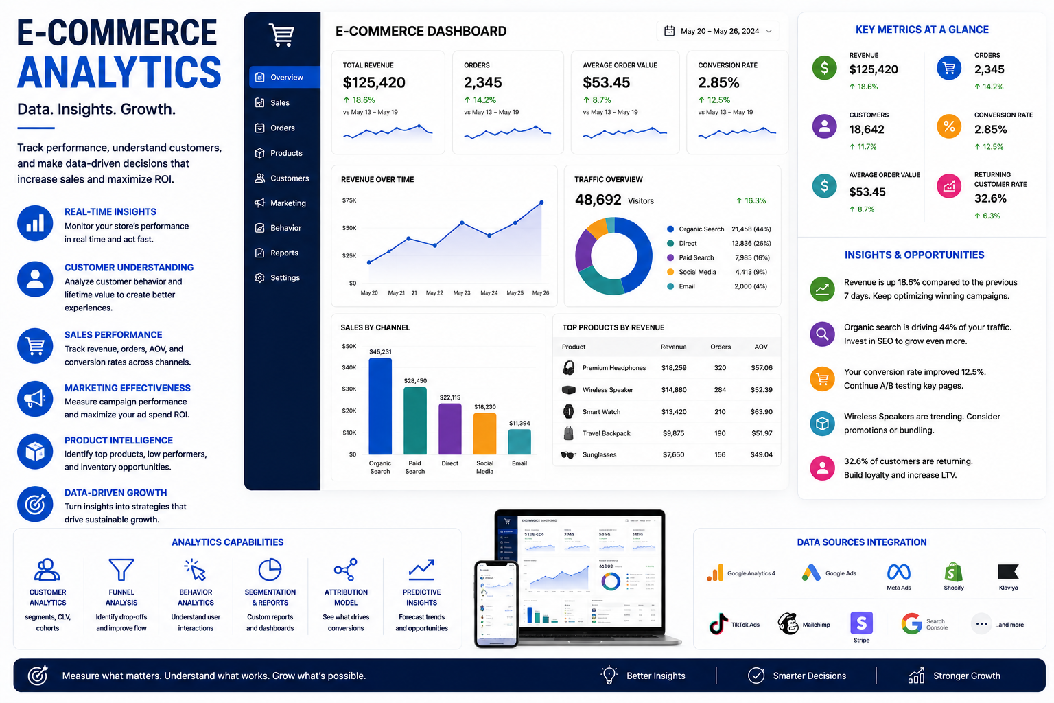 E-commerce analytics