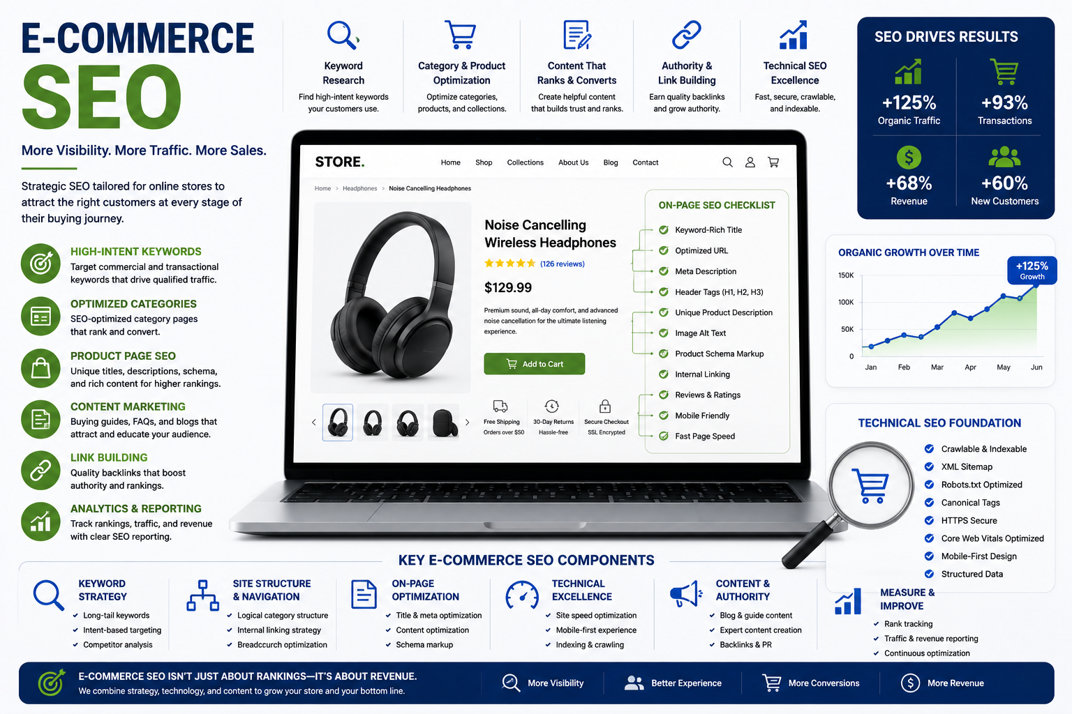 E-commerce SEO