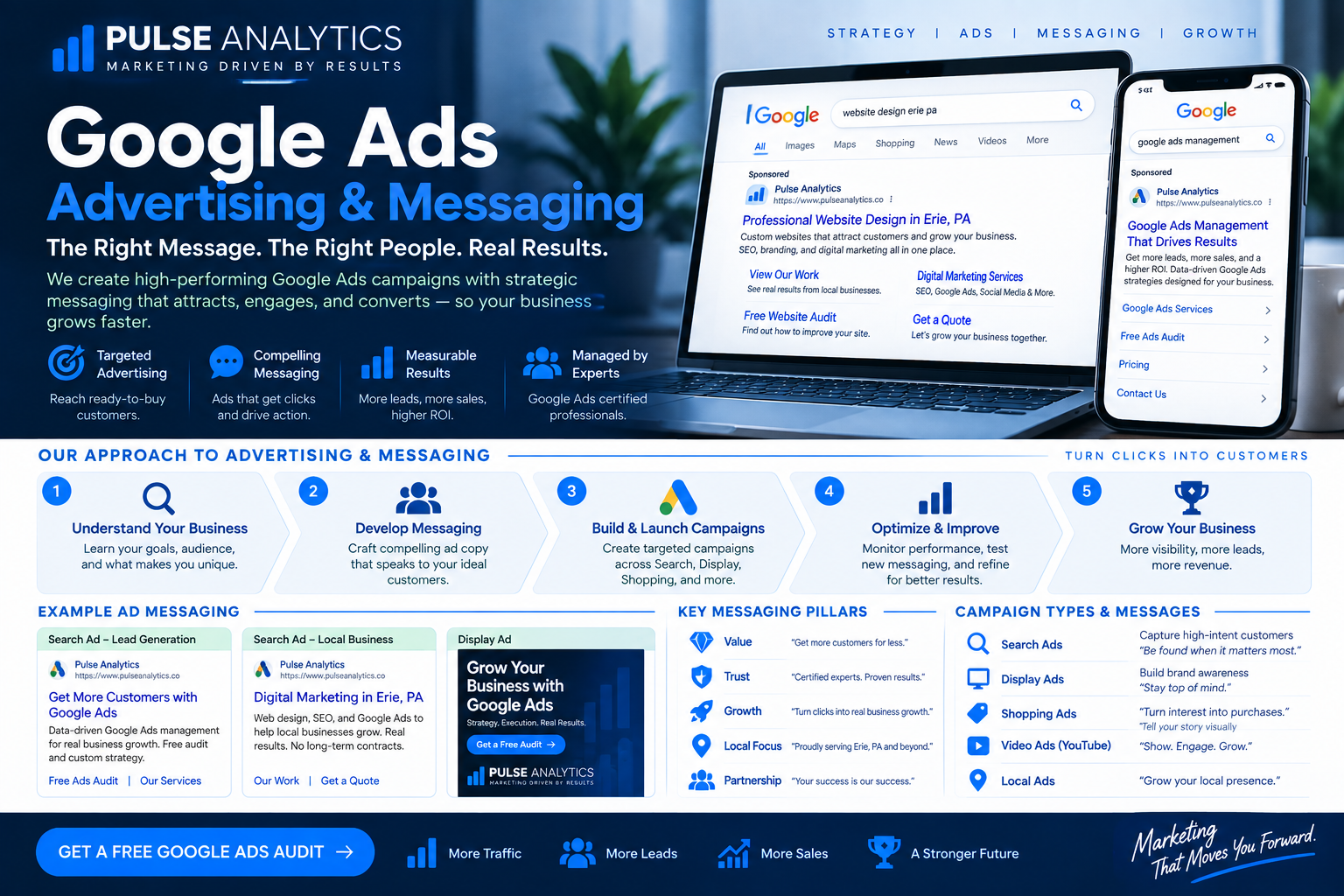 Google Ads advertising and messaging