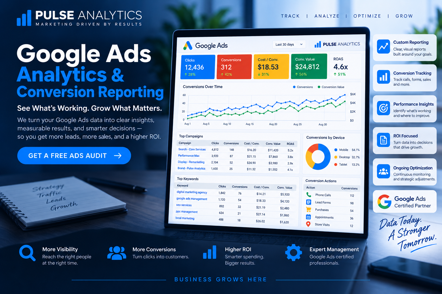 Google Ads analytics and conversion reporting