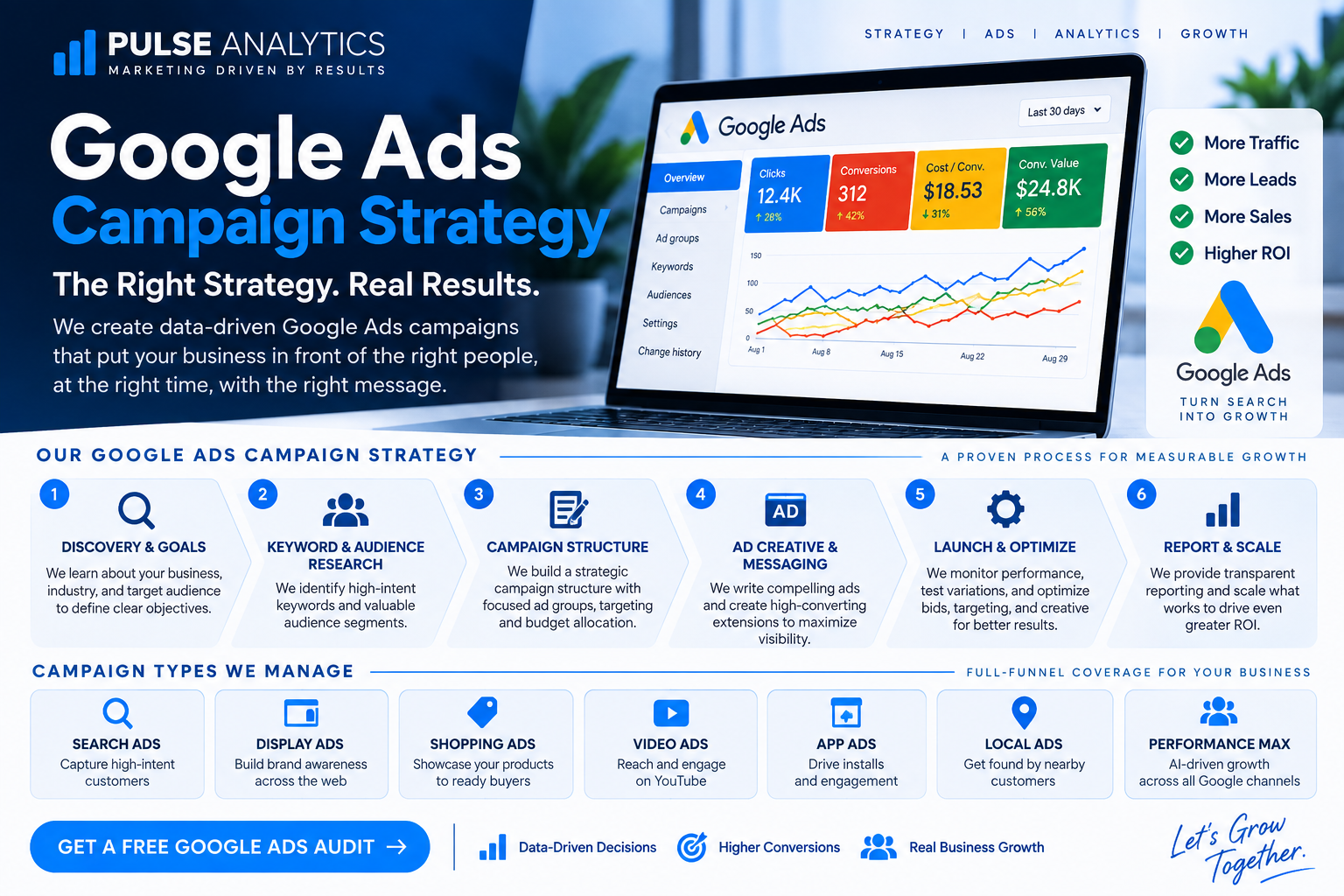 Google Ads campaign strategy