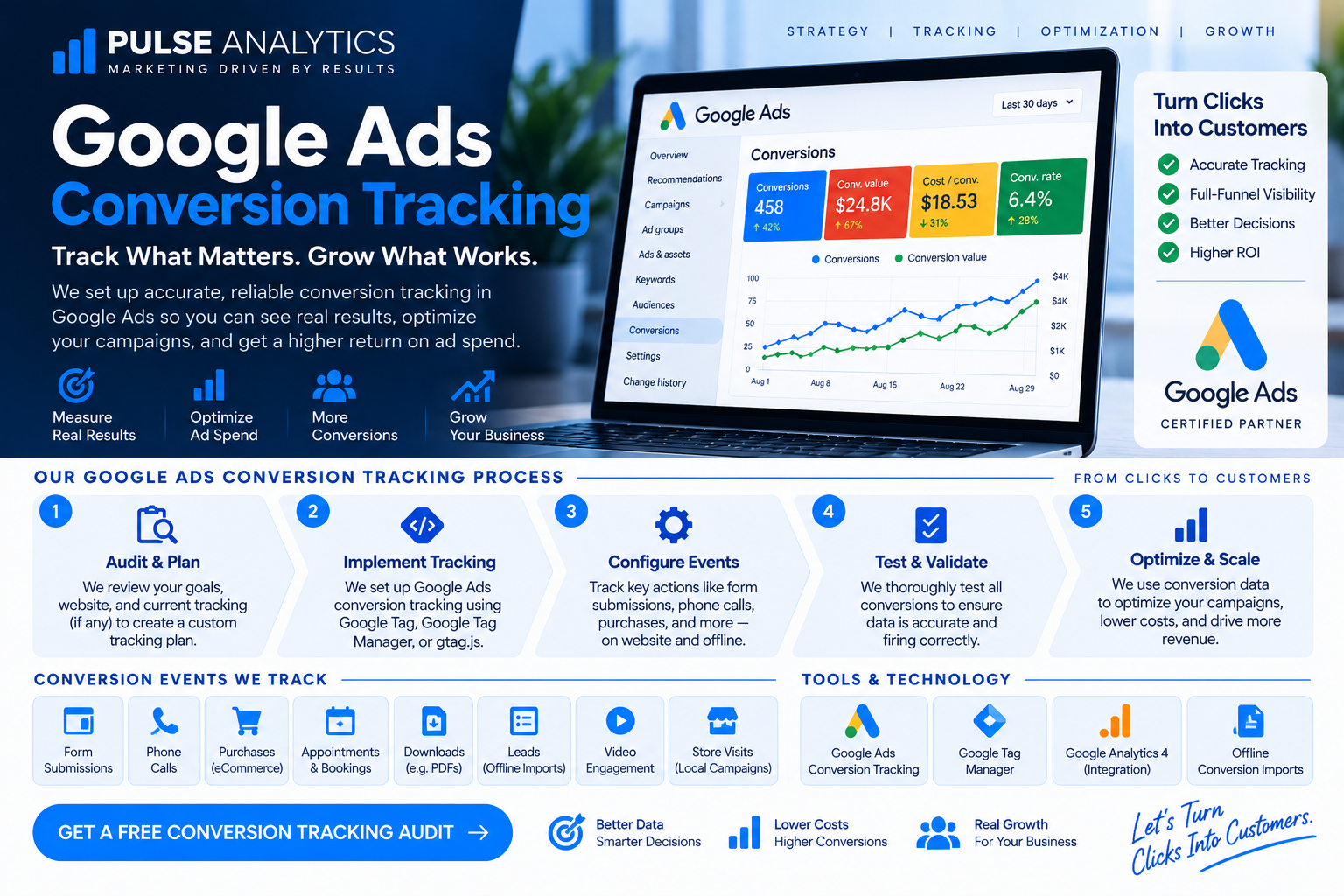 Google Ads conversion tracking and analytics