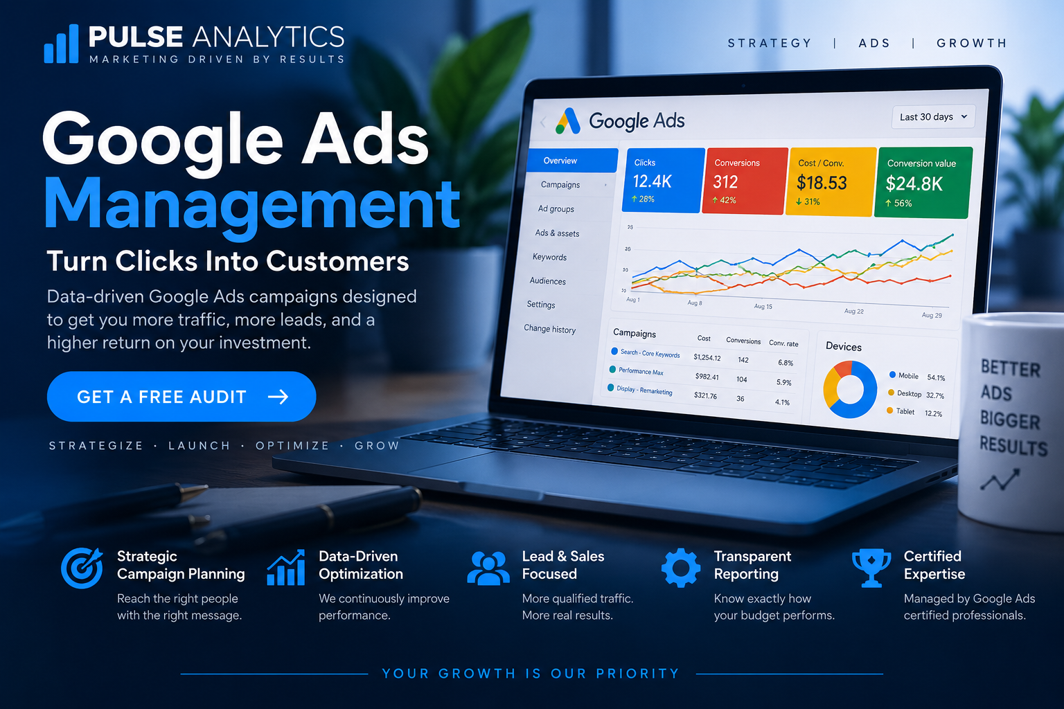 Google Ads Management