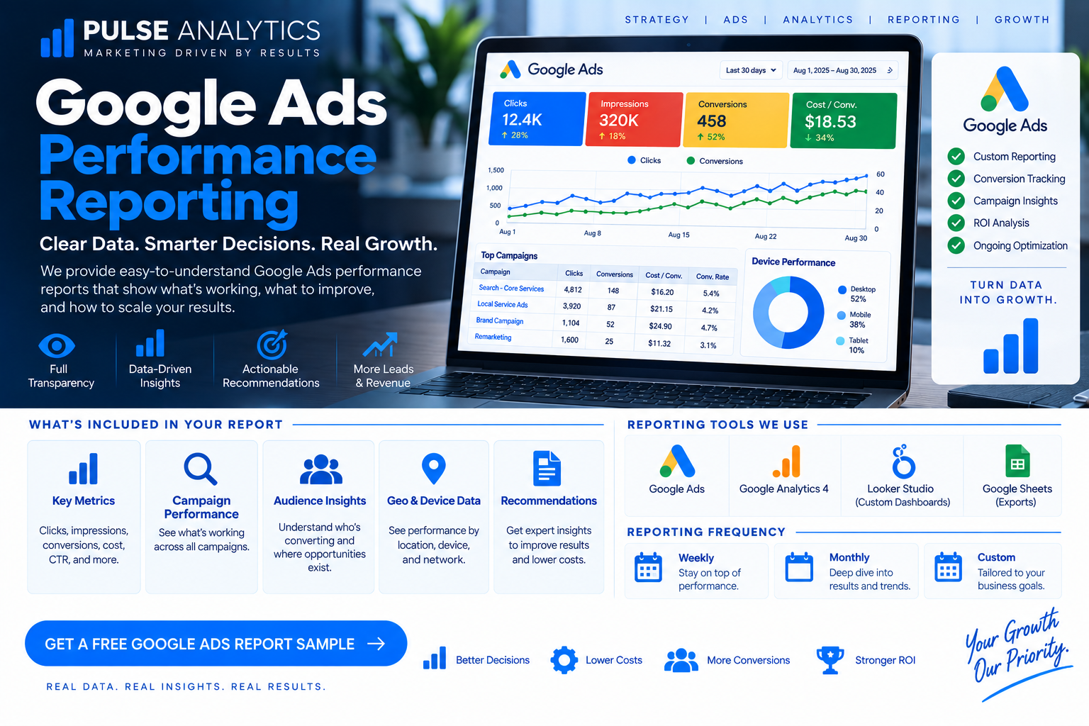 Google Ads performance reporting