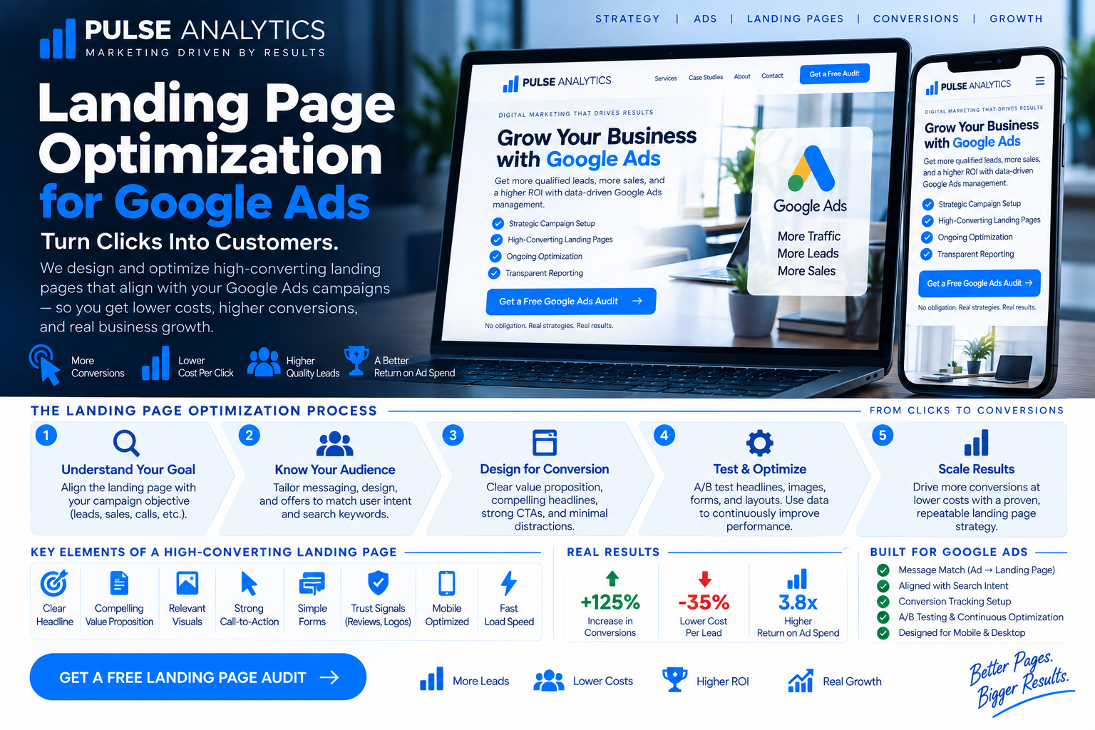 Landing page optimization for Google Ads