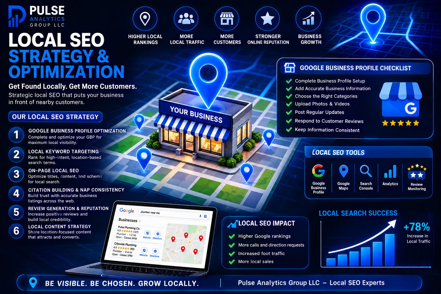 Local SEO strategy and optimization