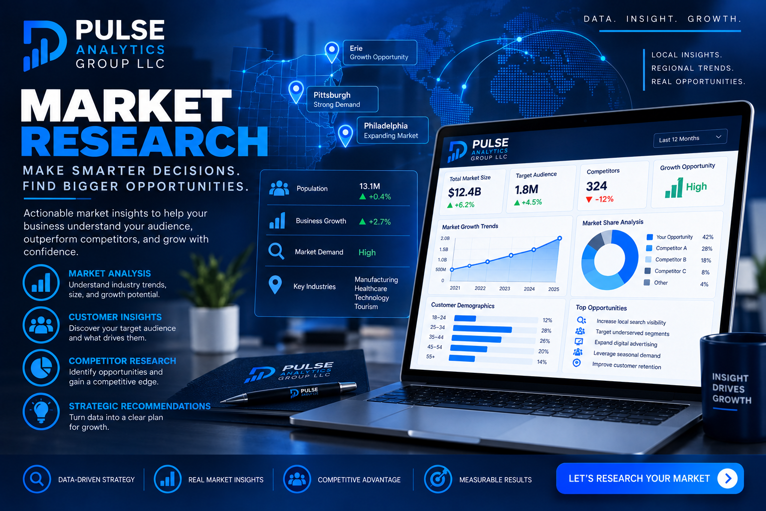 Market research for lead generation