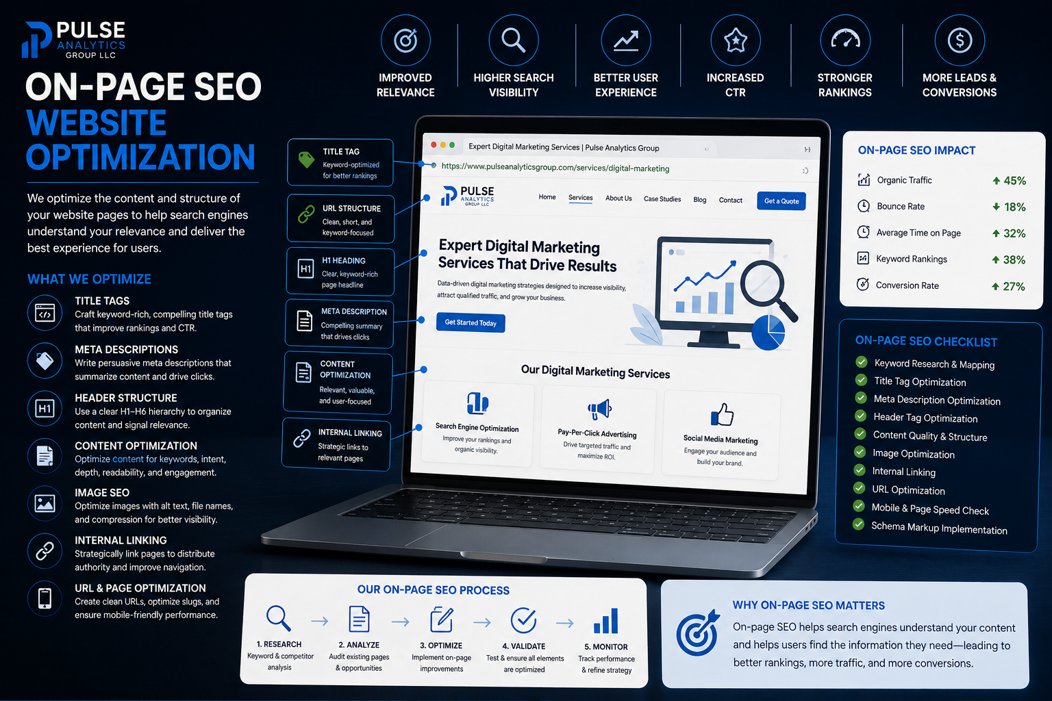 On-page SEO website optimization
