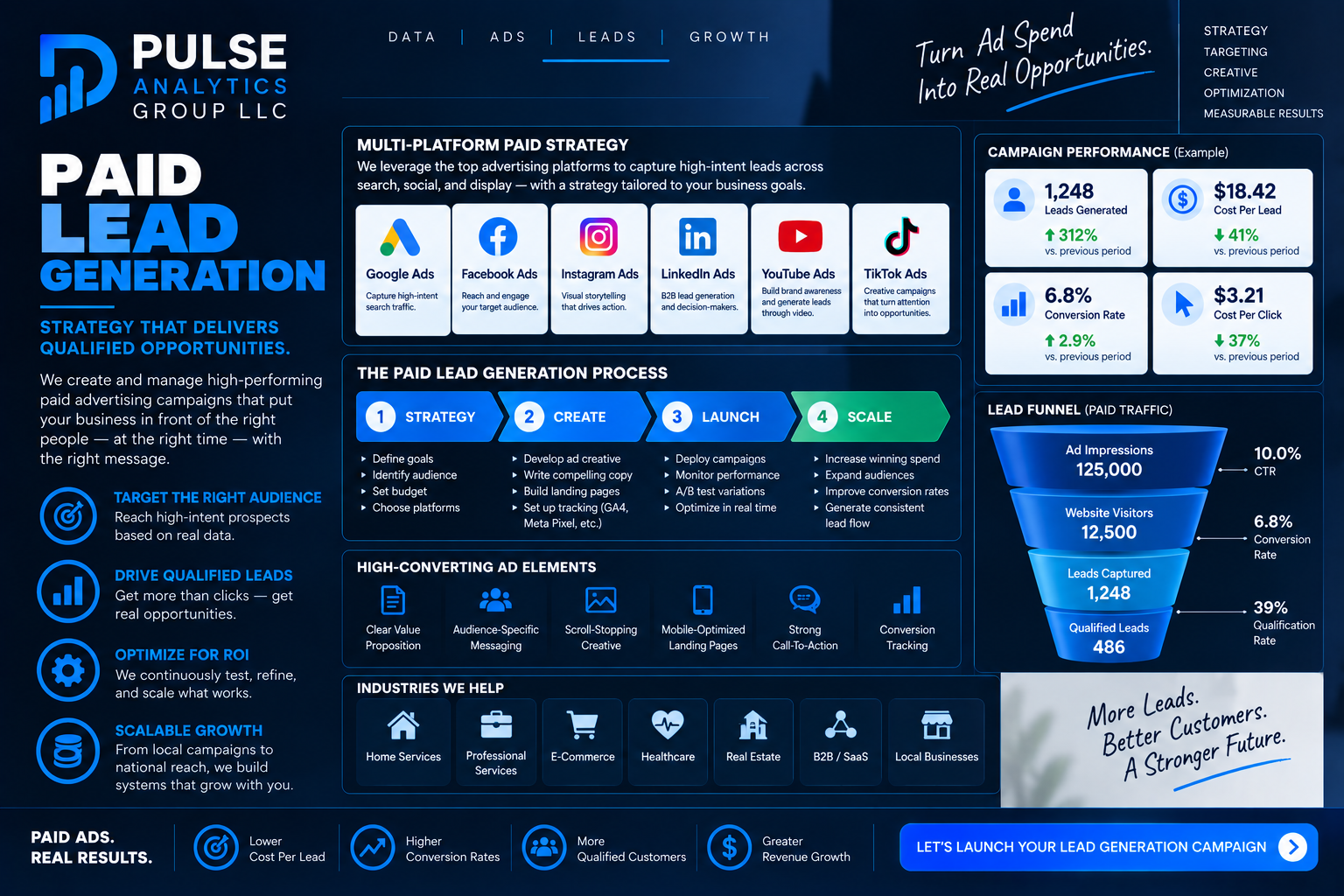 Paid lead generation