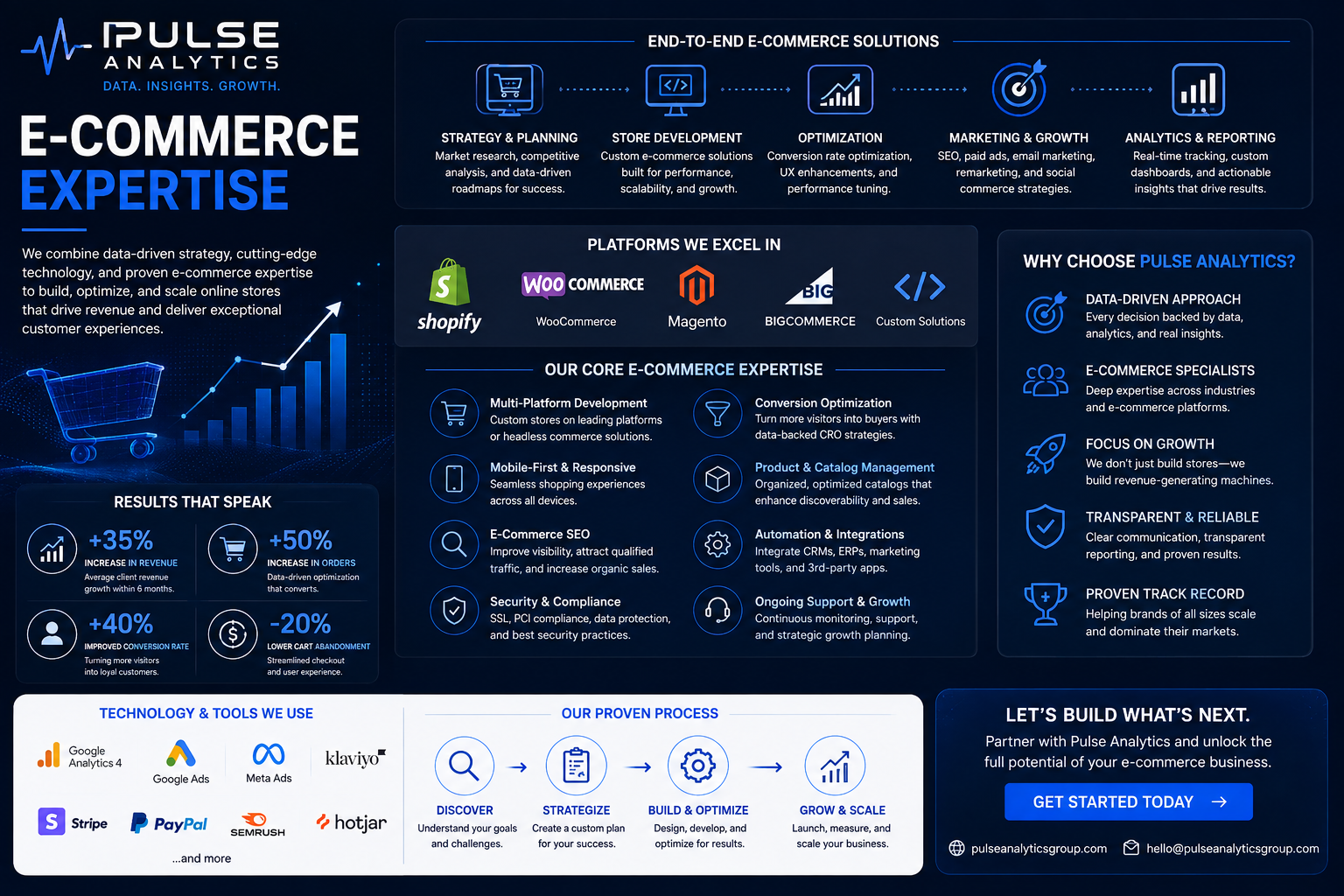 Pulse Analytics e-commerce expertise