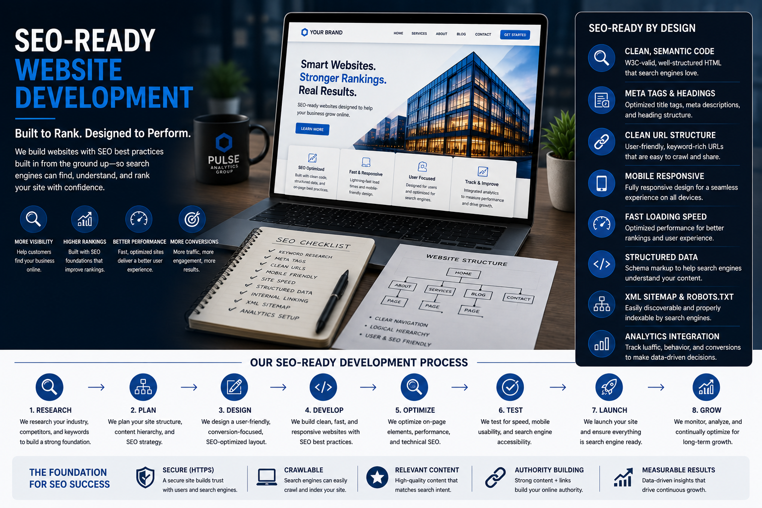 SEO-ready website development