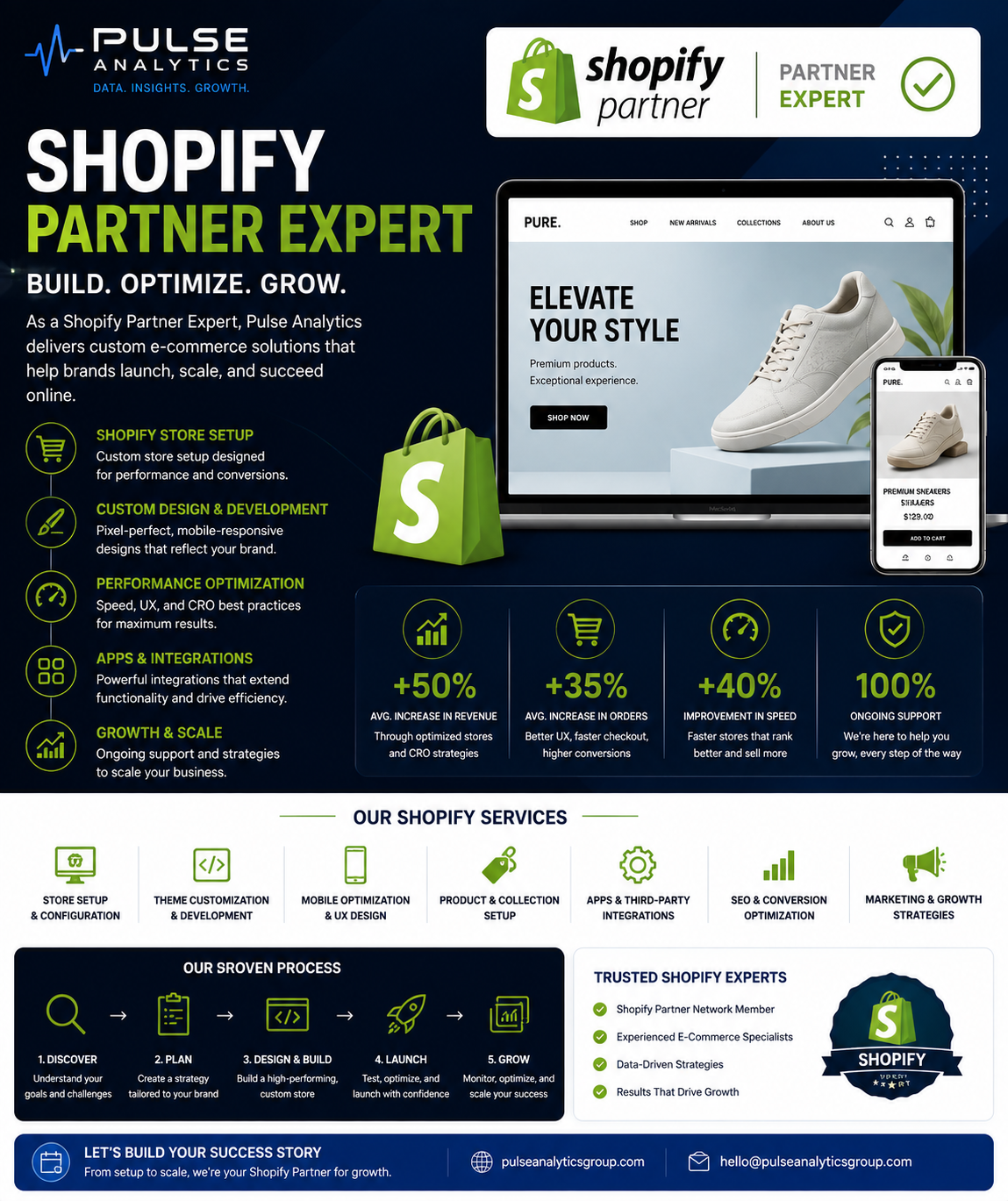 Shopify e-commerce development
