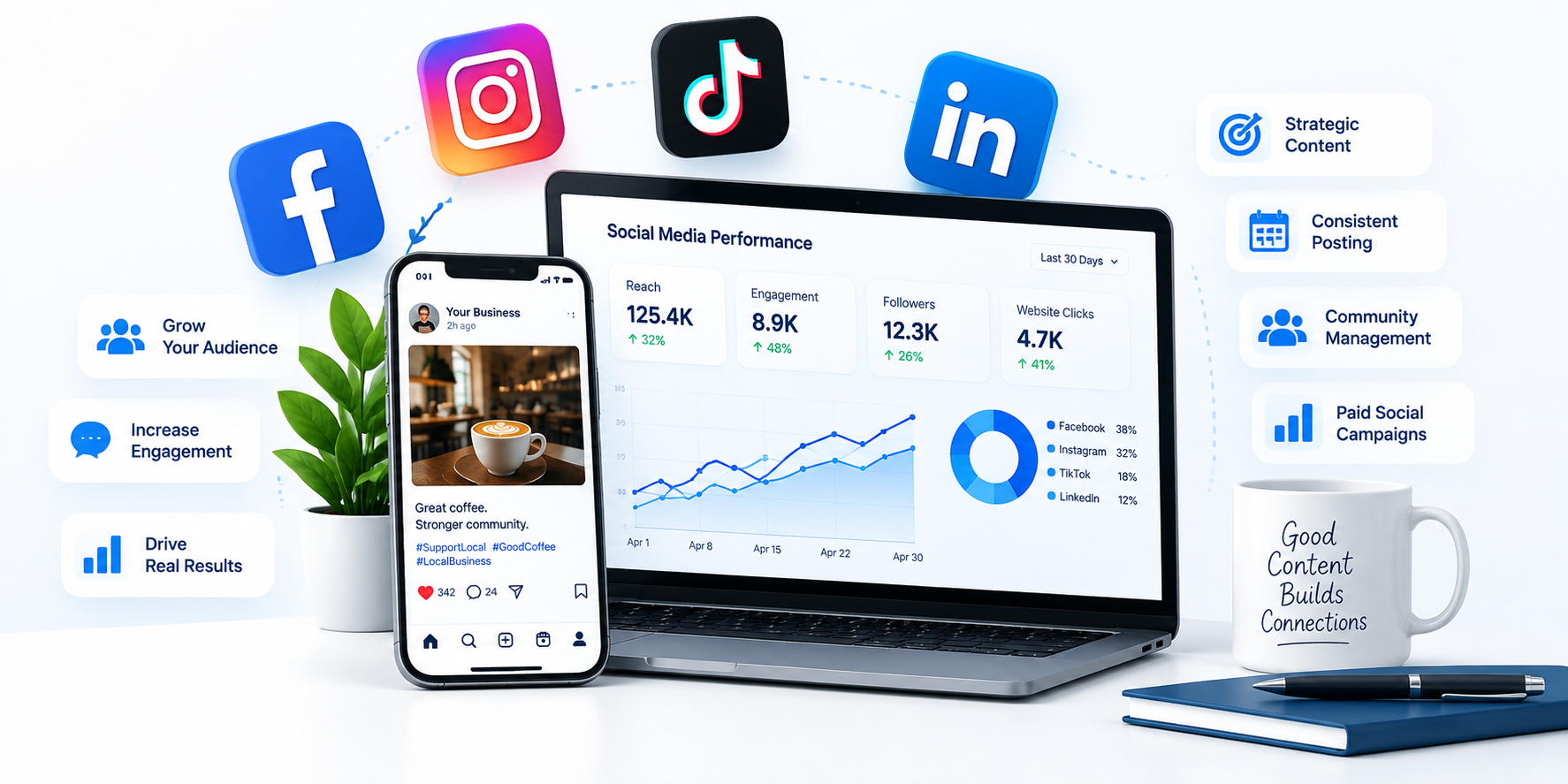 Social media marketing strategy