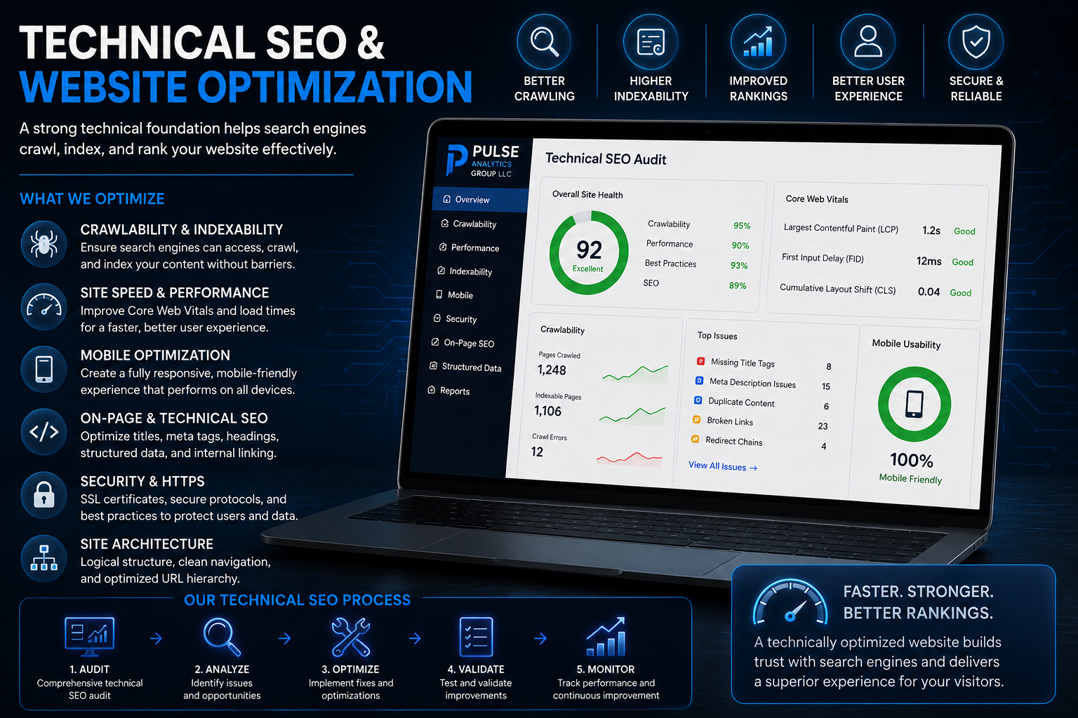Technical SEO and website optimization