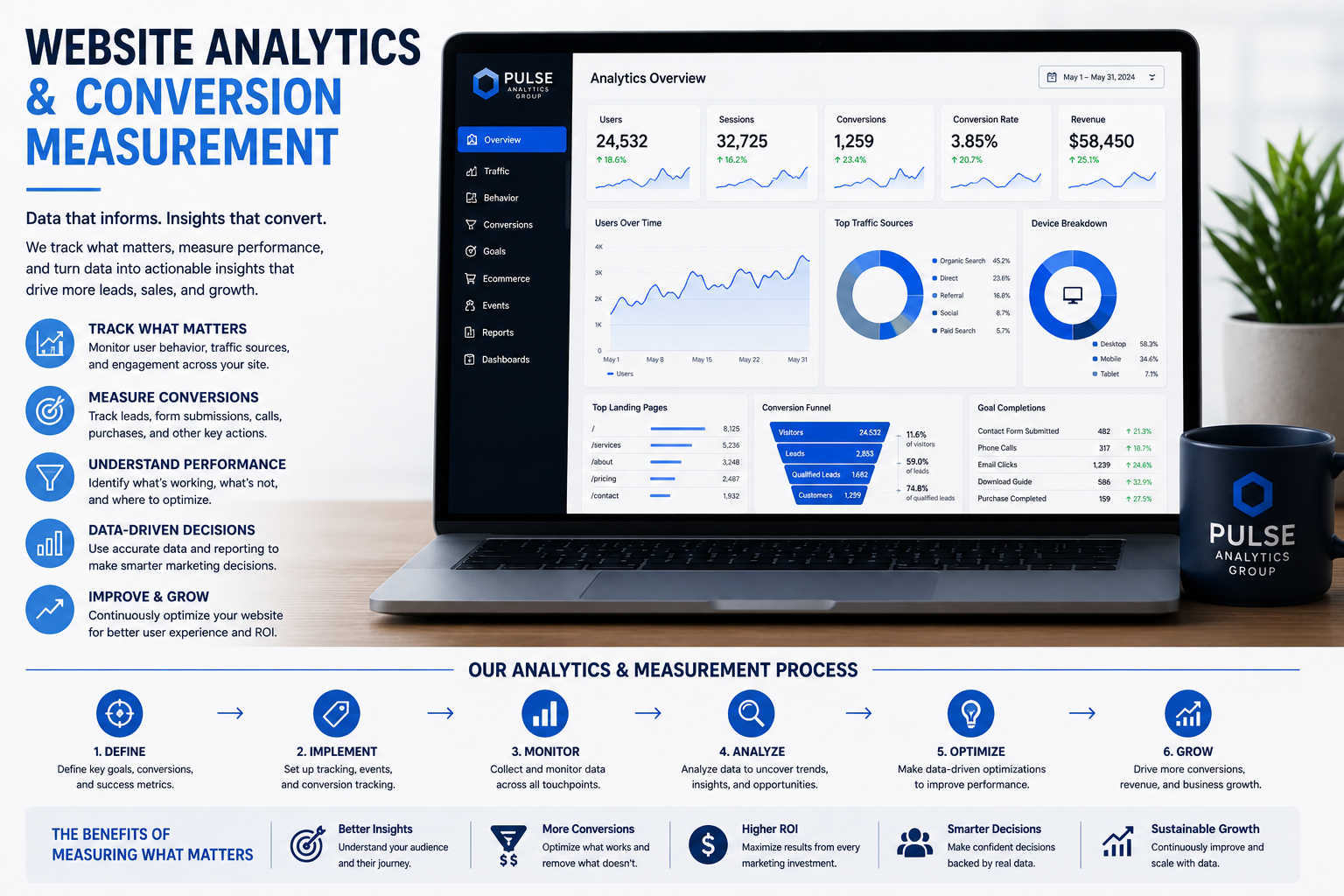 Website analytics and conversion measurement