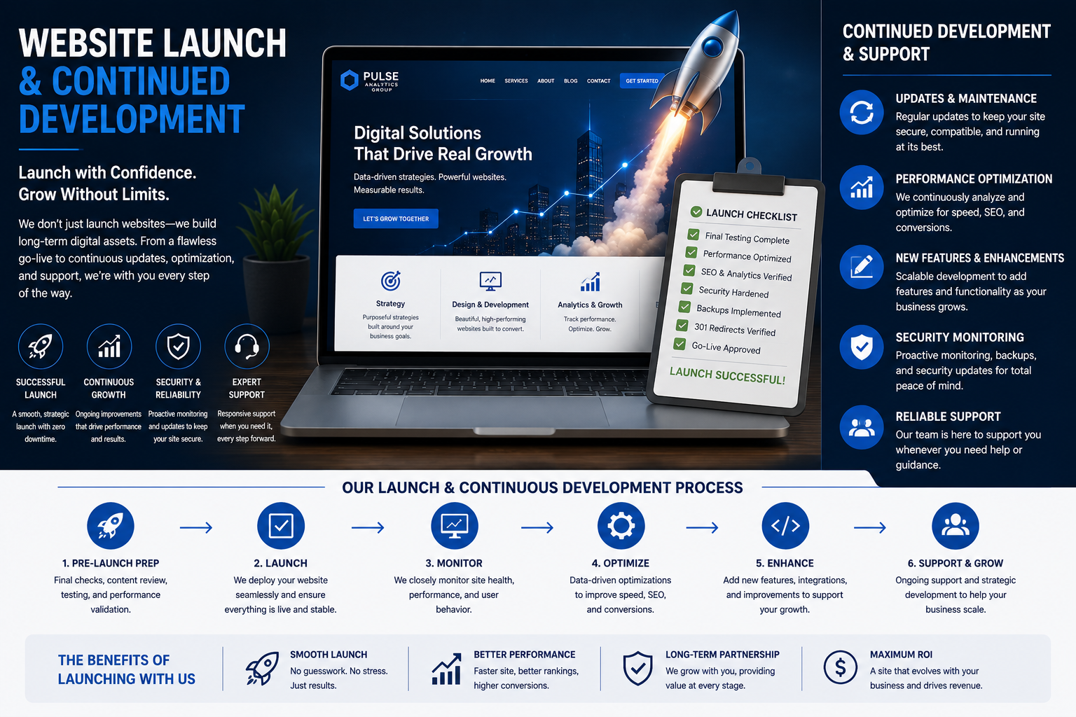Website launch and continued development