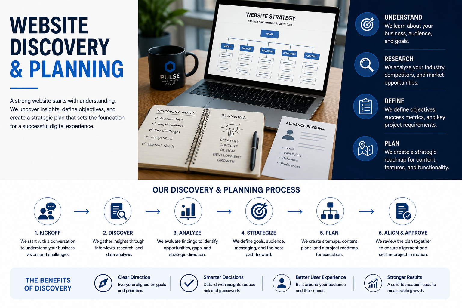 Website discovery and planning